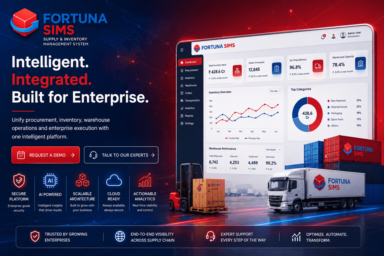 Fortuna SIMS Enterprise Platform