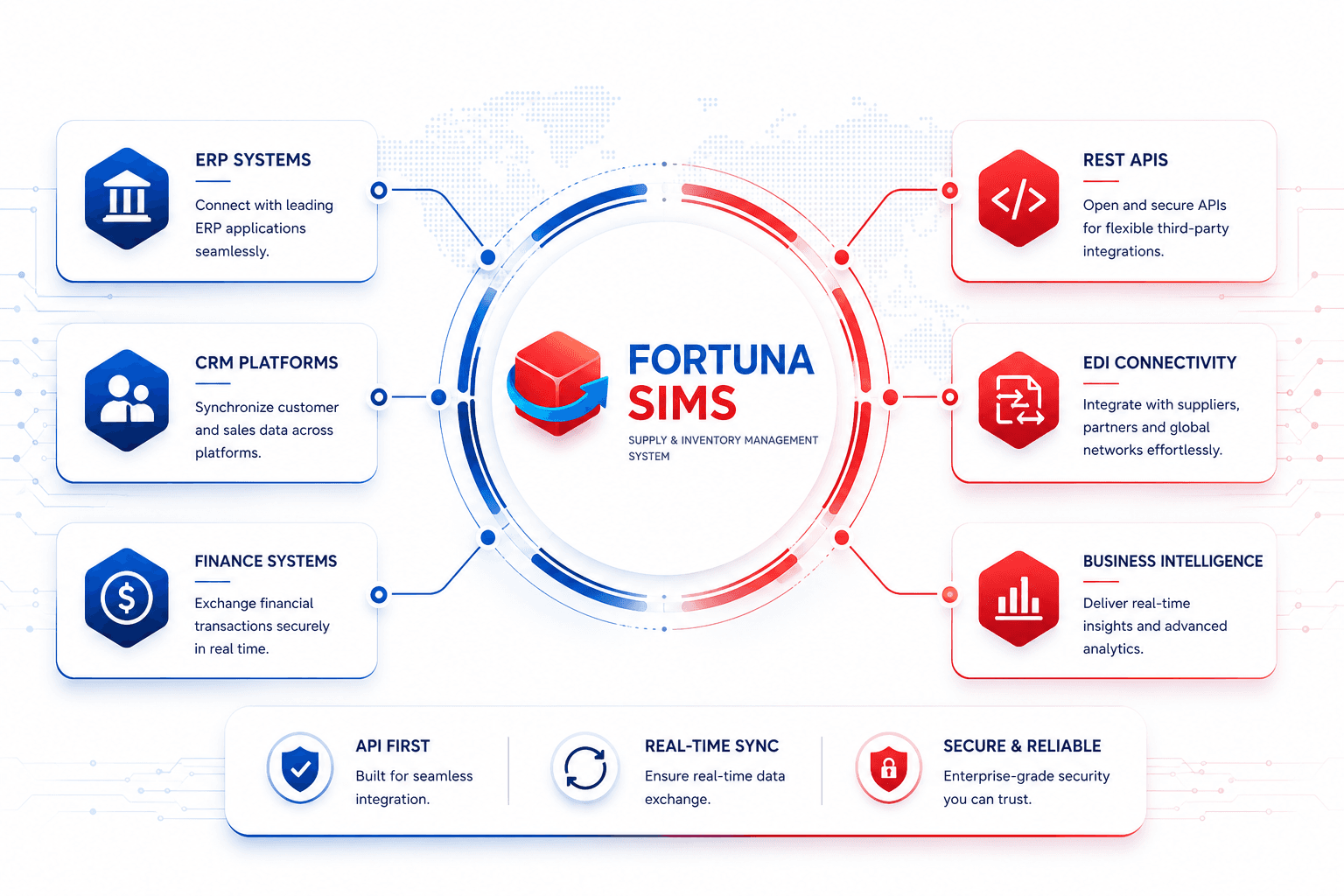 Fortuna Enterprise Integrations