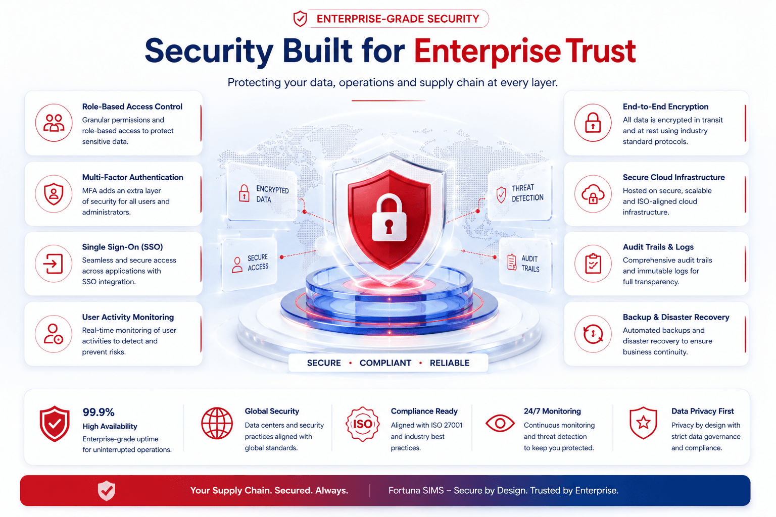Fortuna Enterprise Security