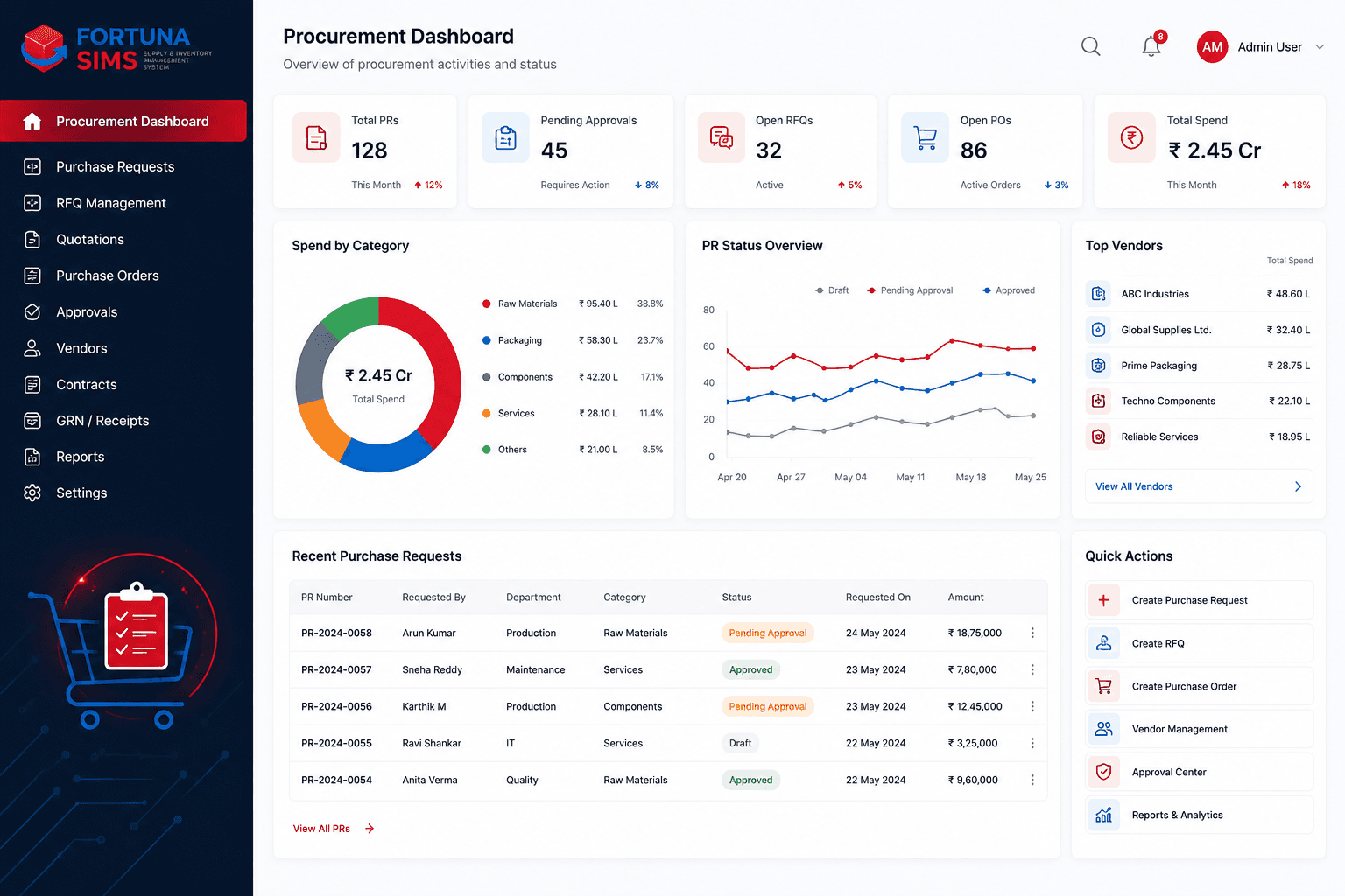 Procurement Management