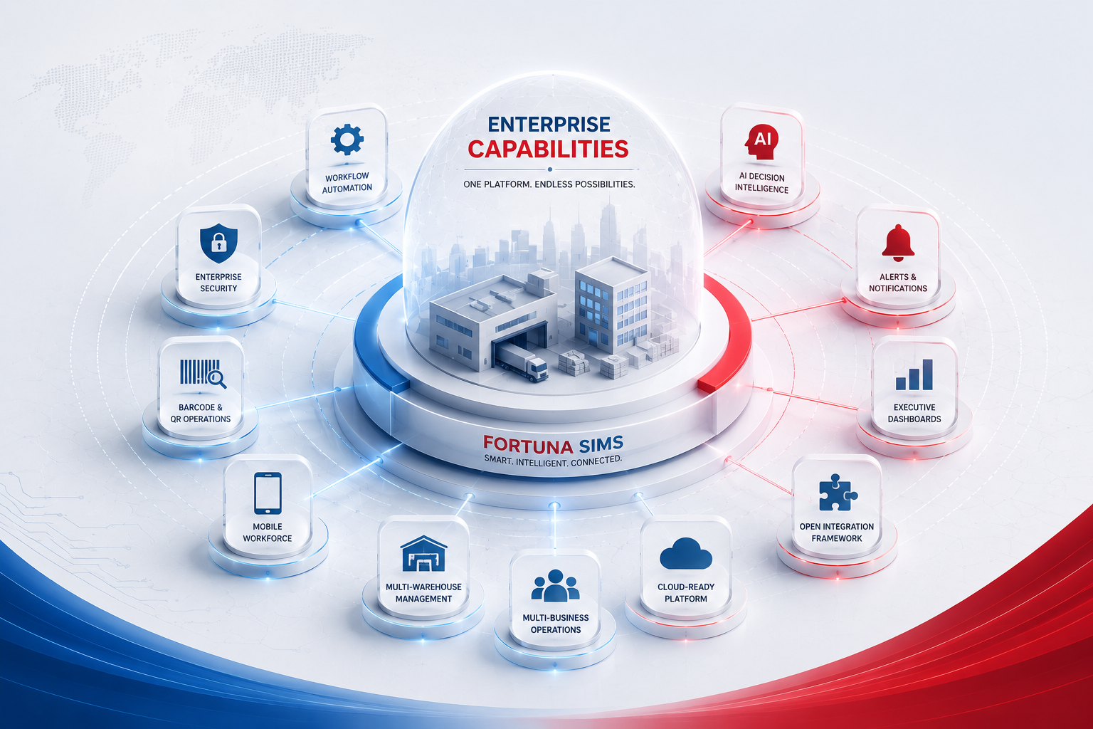 Enterprise Capabilities